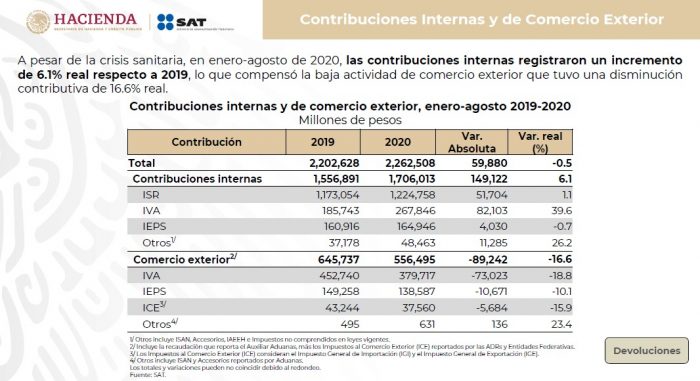 sat-recaudación-enero-agosto-2020