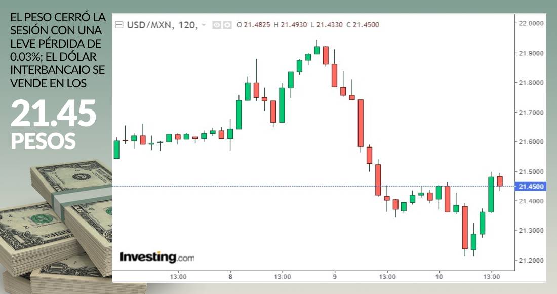 cierre-dolar-grafica-10-septiembre-2020