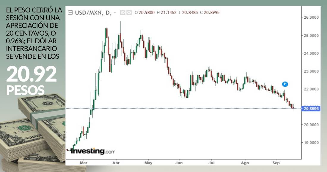 dolar-cierre-grafico-17-septiembre-2020