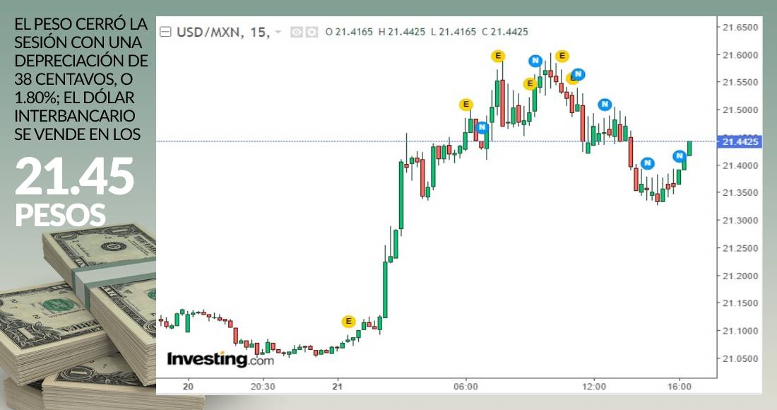 dolar-cierre-grafica-21-septiembre-2020