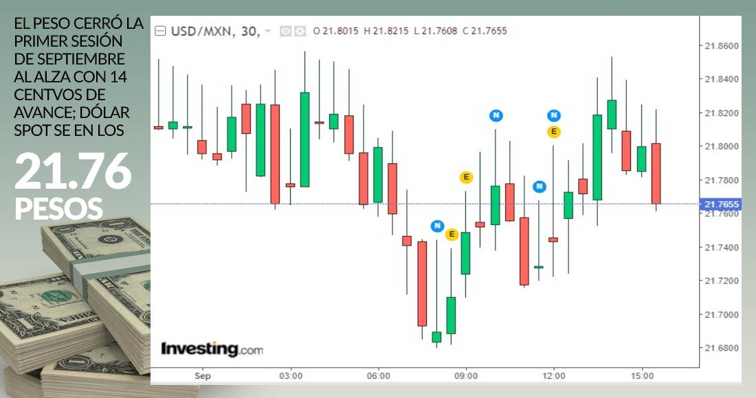 cierre-dolar-grafico-1-septiembre-2020