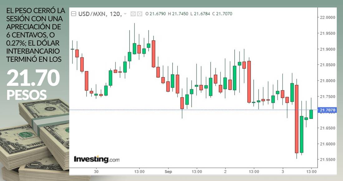 grafica-dolar-cierre-3-septiembre-2020