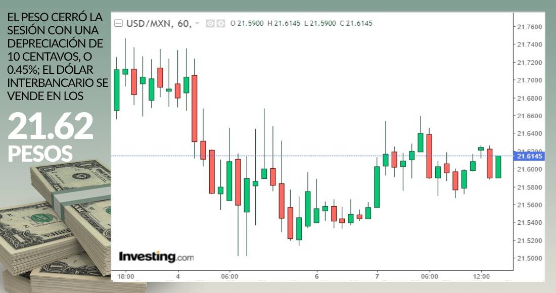 dólar-gráfico-cierre-7-septiembre-2020