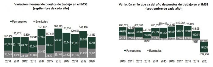 empeo-imss-septiembre-2020-2