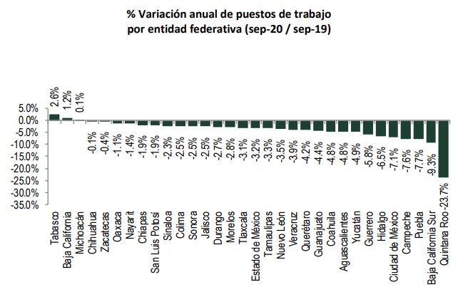 empeo-imss-septiembre-2020-estados