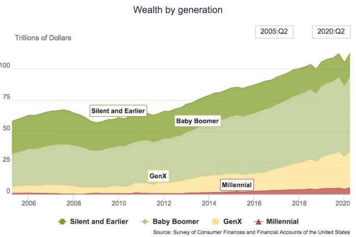 Fed_wealth