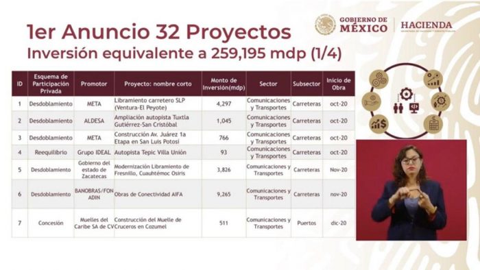 proyectos-infraestructura-octubre-2020