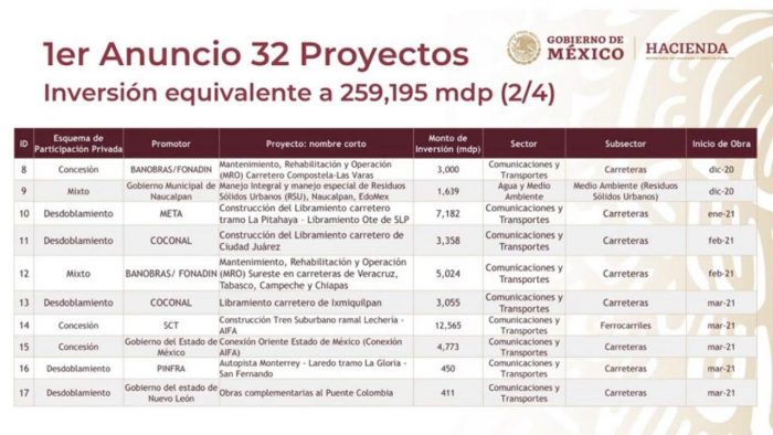 proyectos-infraestructura-octubre-2020