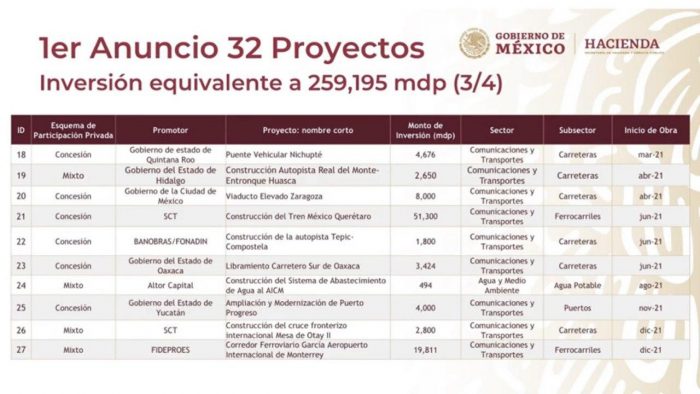 proyectos-infraestructura-octubre-2020