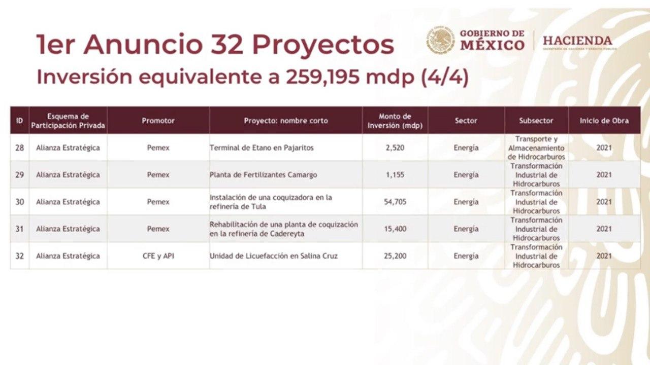 proyectos-infraestructura-octubre-2020