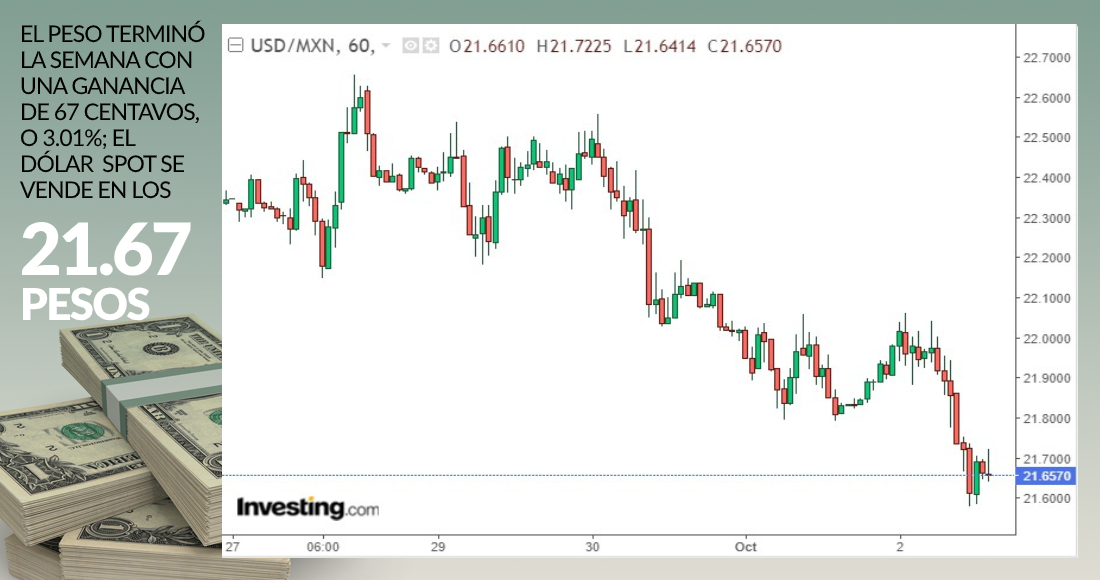 grafico-dolar-cierre-2-octubre-2020