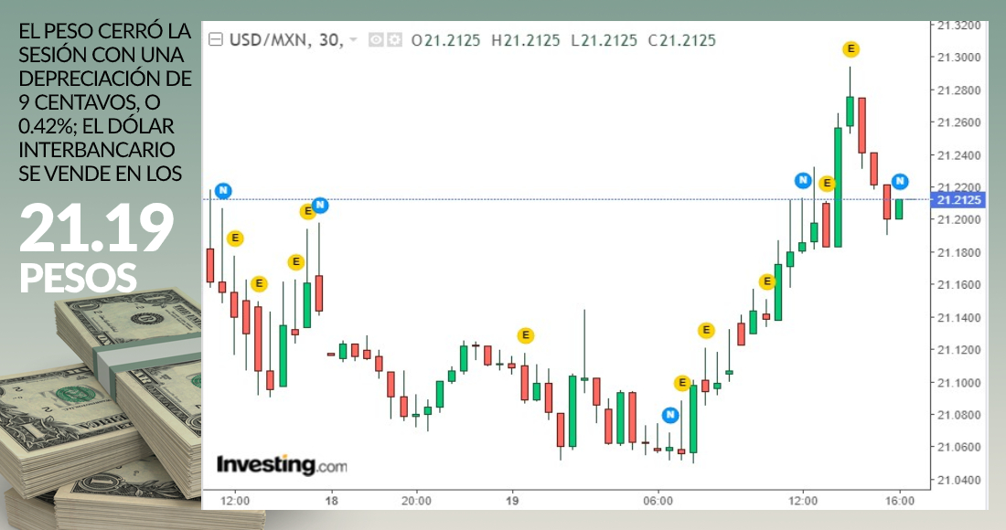 cierre-dolar-grafico-19-octubre-2020