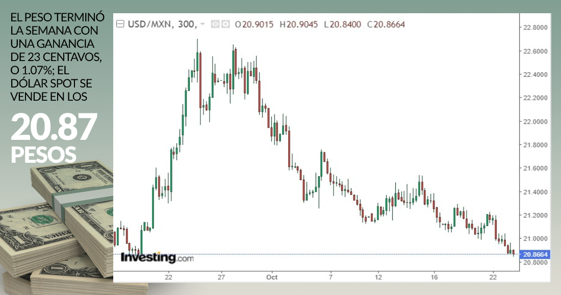 grafico-dolar-cierre-23-octubre-2020