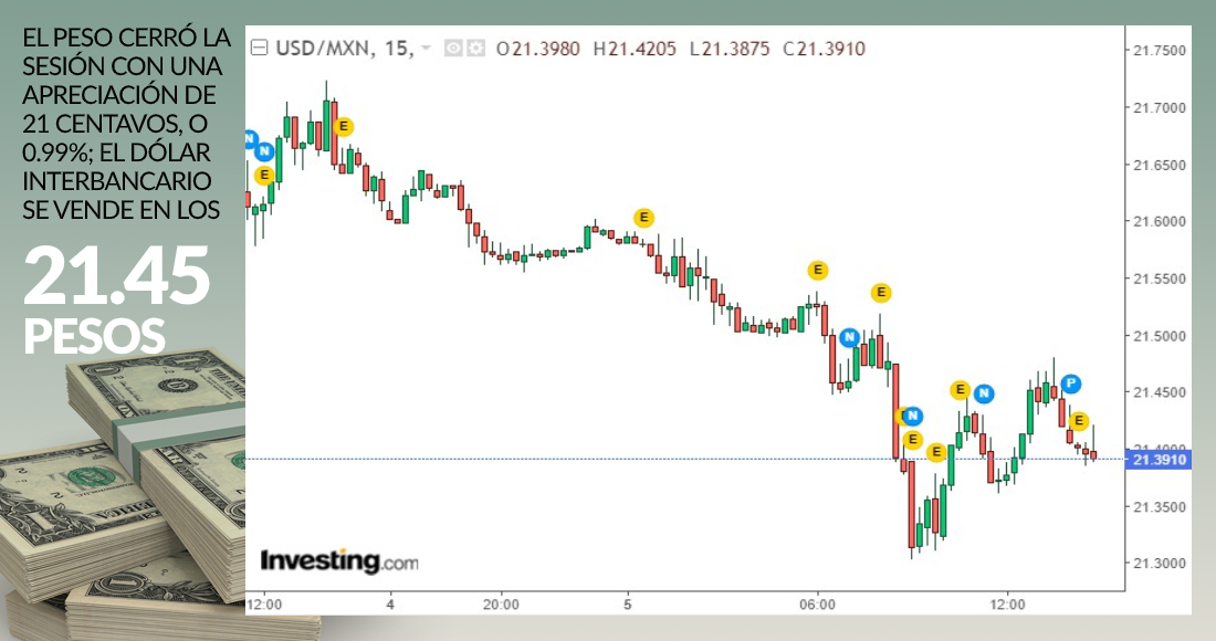 cierre-dolar-grafico-5octubre-2020