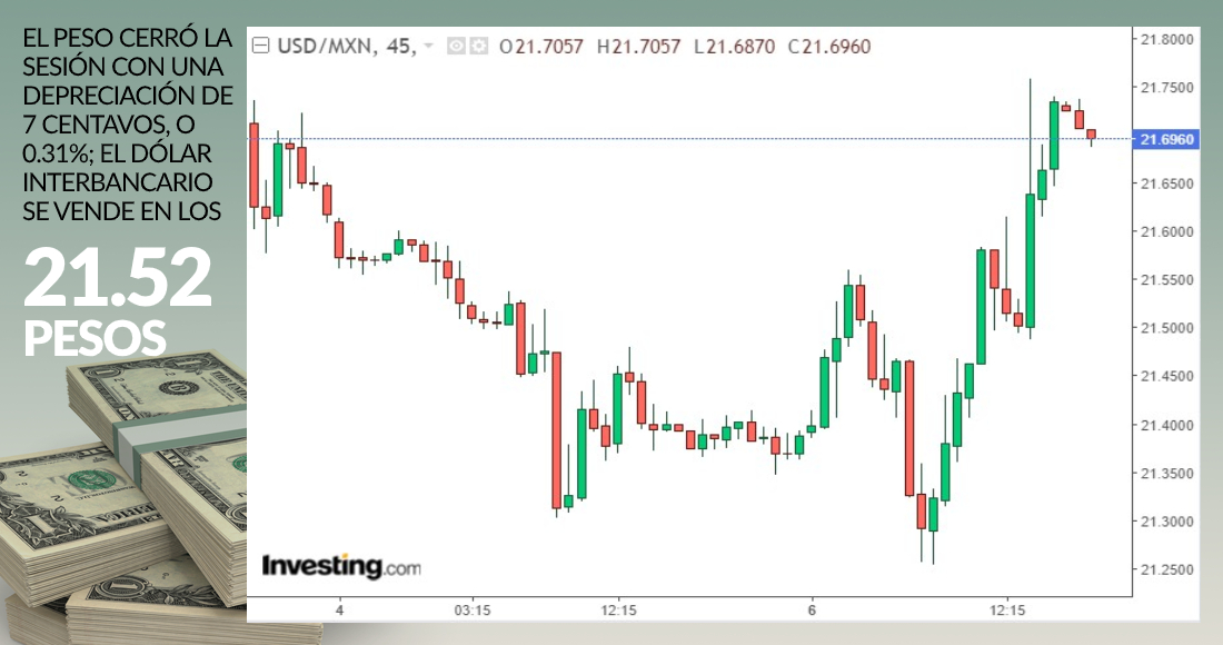 dolar-grafica-cierre-6-octubre-2020