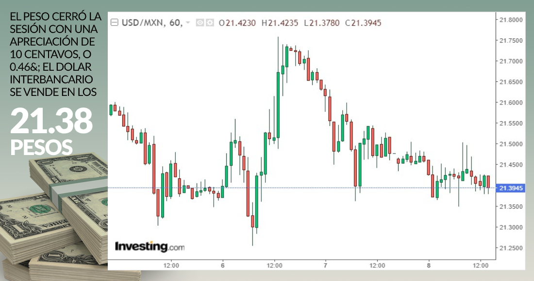 grafica-dolar-cierre-8-octubre-2020