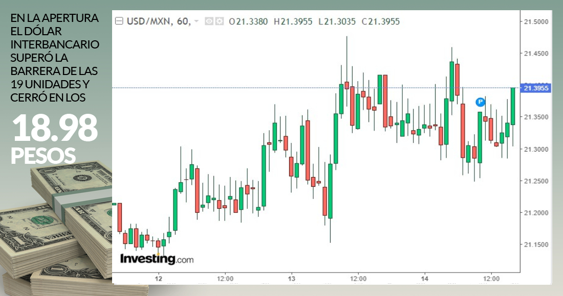 grafico-dolar-cierre-14-octubre-2020