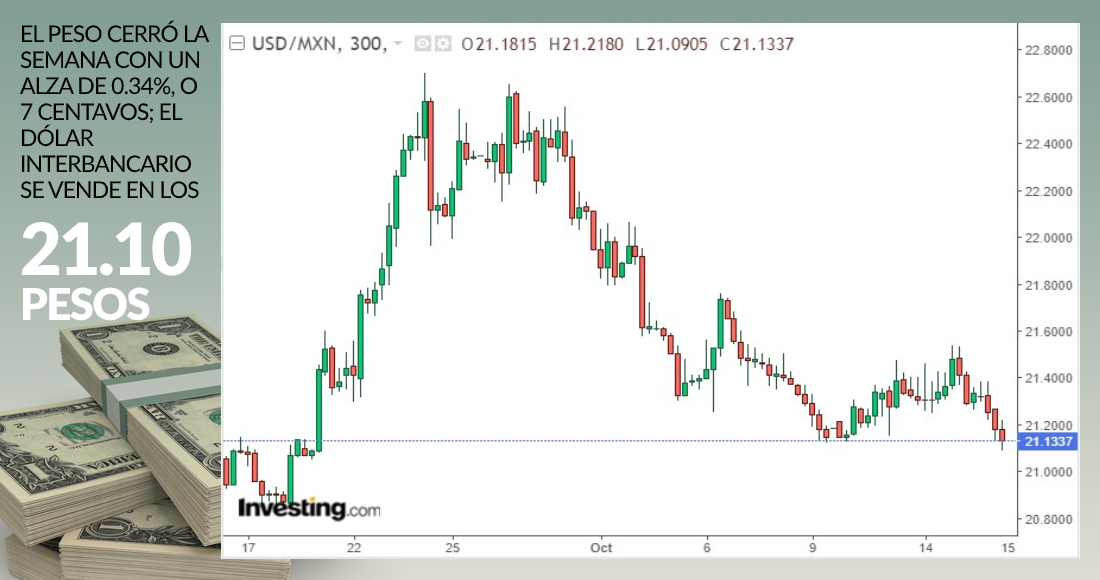 grafica-cierre-dolar-16-octubre-2020