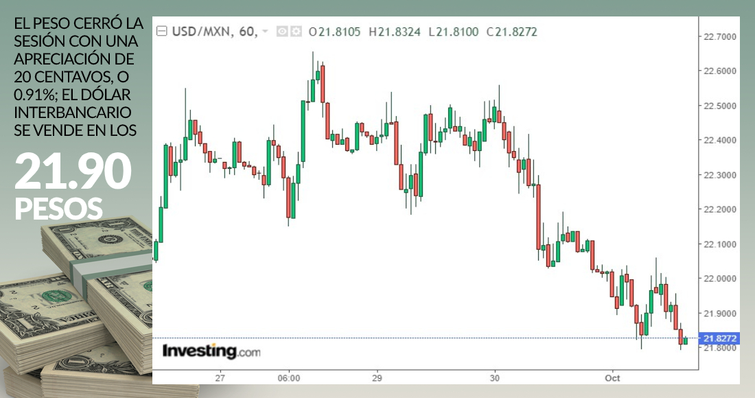 grafico-dolar-cierre-1-octubre-2020