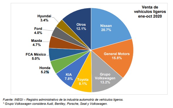 grafica-autos-venta-octubre-2020-amda