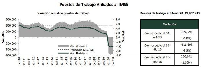 octubre-2020-empleos-creados-imss