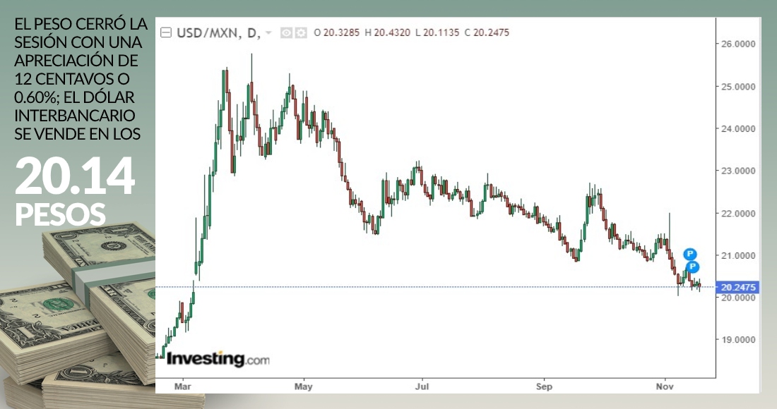 grafico-dolar-cierre-19-noviembre-2020