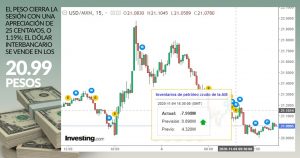 cierre-dolar-4-noviembre-2020