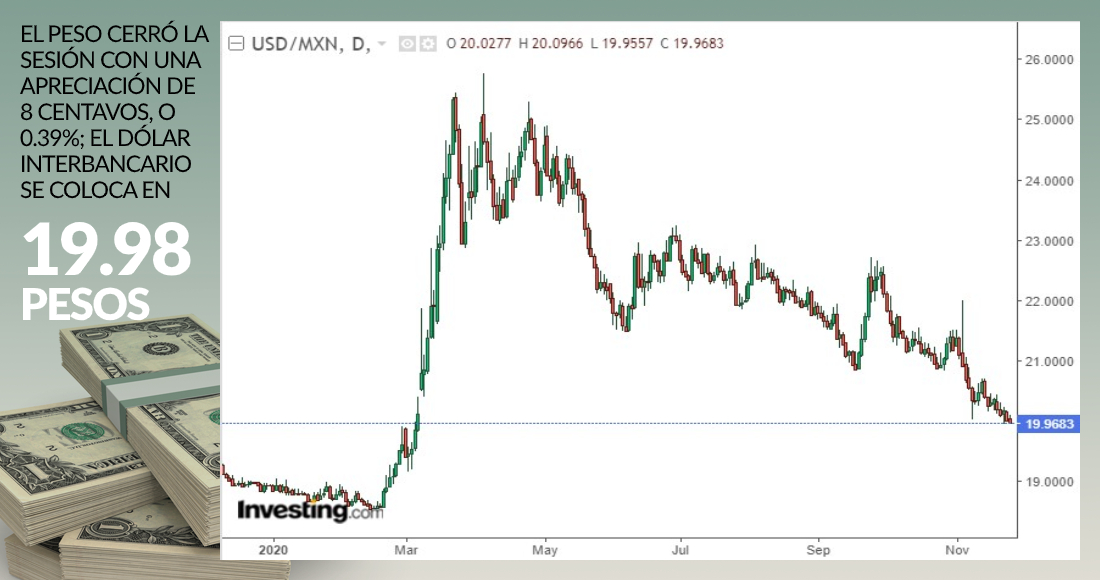 grafico-dolar-cierre-25-noviembre-2020