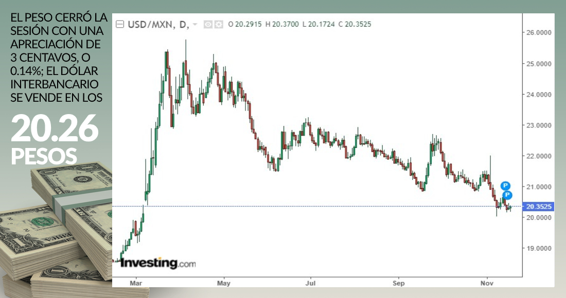 grafico-dolar-cierre-18-noviembre-2020