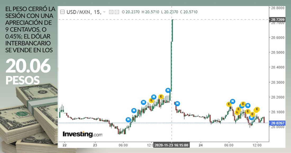 grafica-dolar-cierre-24-noviembre-2020