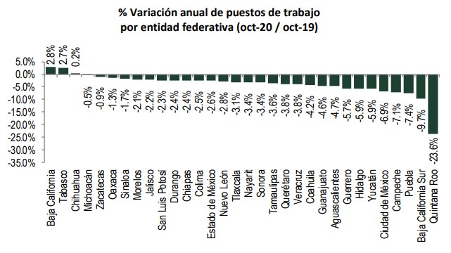 variacion-estados-empleo-imss-octubre-2020