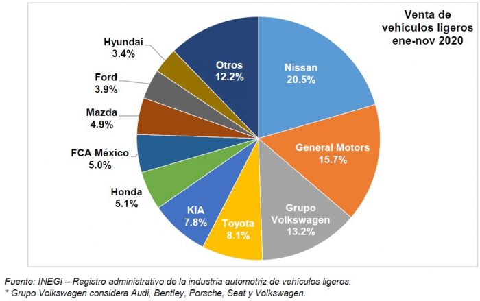 Grafica autos venta noviembre amda