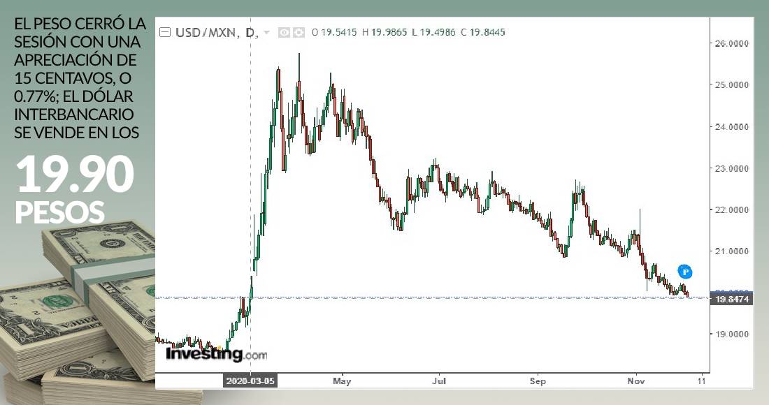 grafica-dolar-cierre-3-diciembre-2020