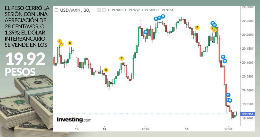 grafica-dolar-cierre-15-diciembre-2020