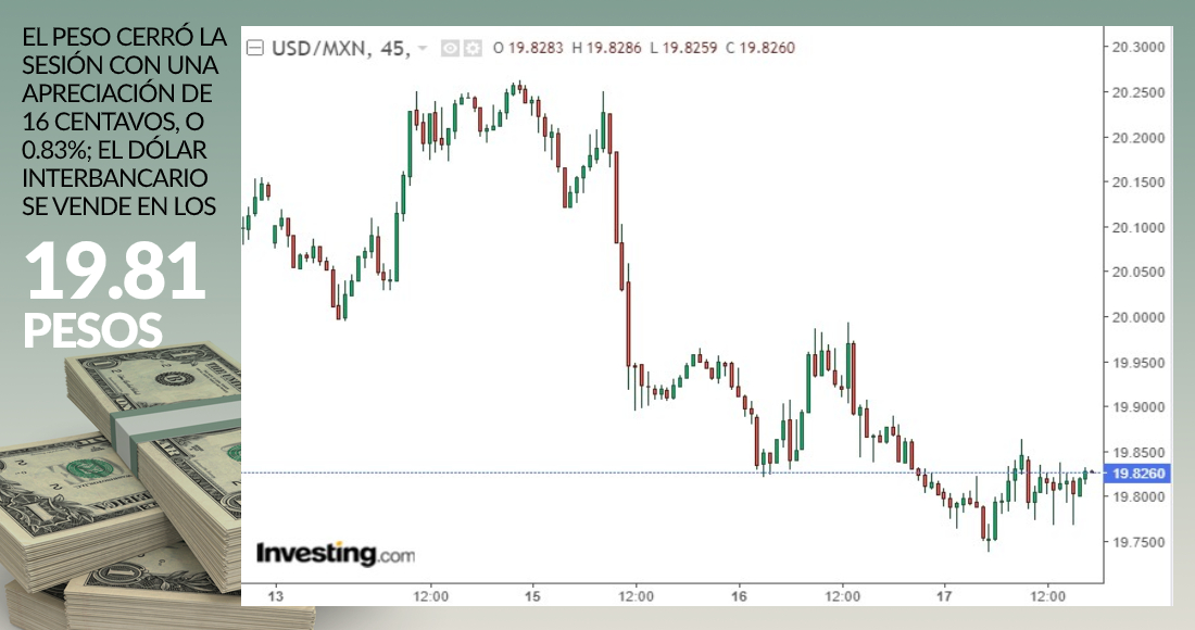 grafica-dolar-cierre-17-diciembre-2020