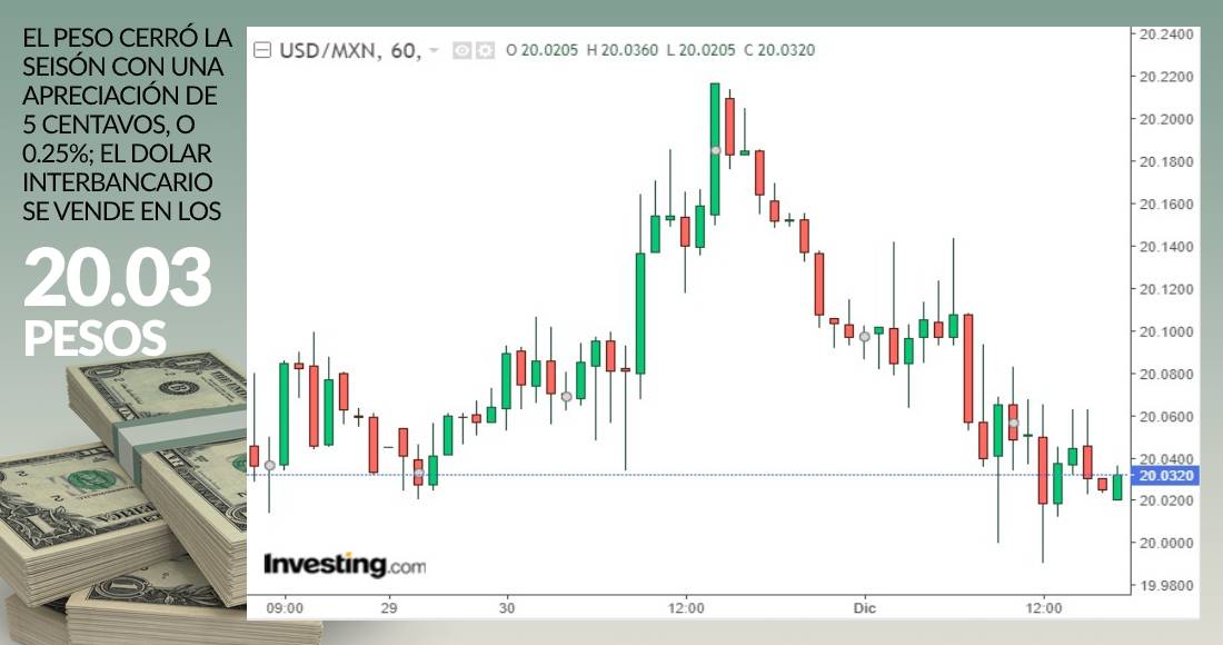 grafica-cierre-dolar-1-diciembre-2020