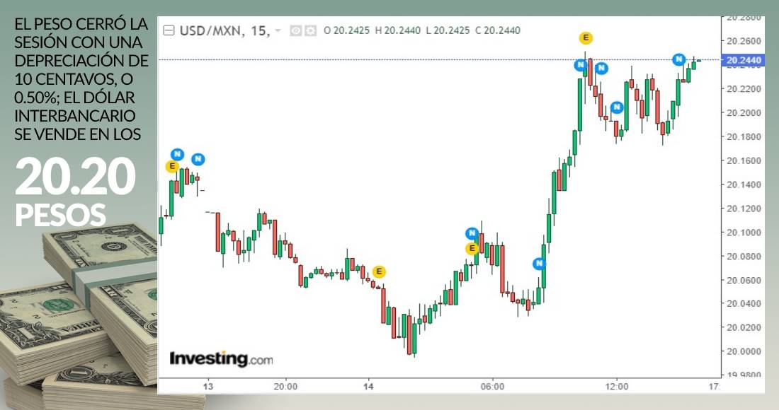 grafica-dolar-cierre-14-diciembre-2020