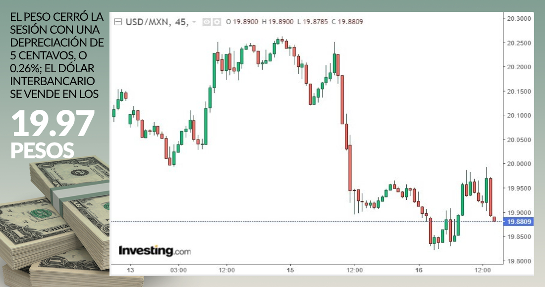 grafica-dolar-cierre-16-diciembre-2020