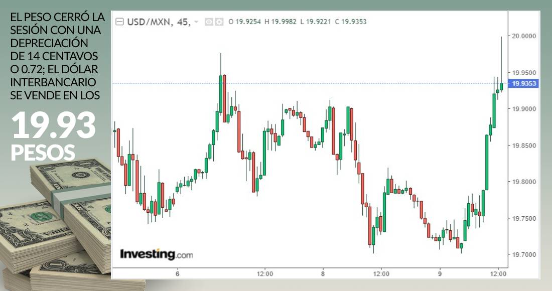 grafica-dolar-cierre-9-diciembre-2020