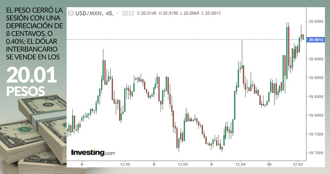 grafica-dolar-cierre-10-diciembre-2020