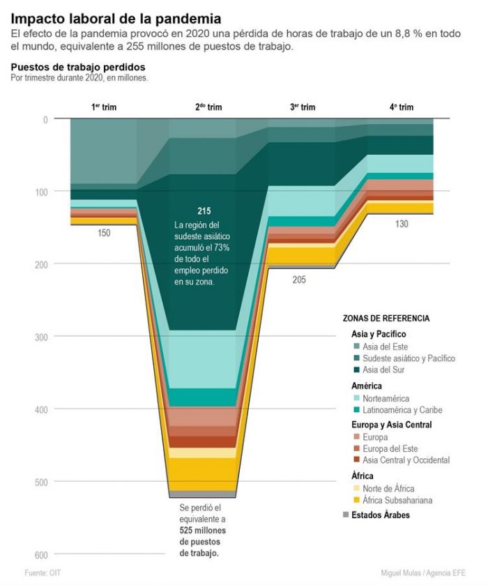 perdida-empleos-2020-oit