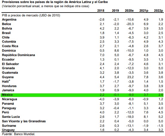 perspectivas-económicas-mundiales-enero-2021-banco-mundial