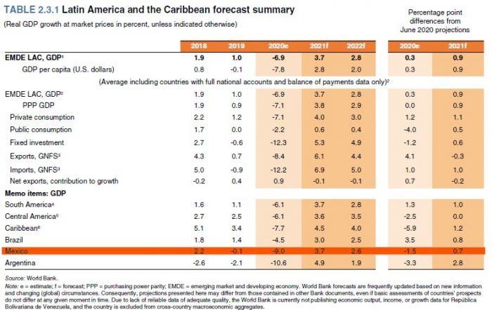 perspectivas-económicas-mundiales-enero-2021-banco-mundial