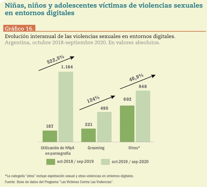 GRÁFICO-PORNOGRAFÍA