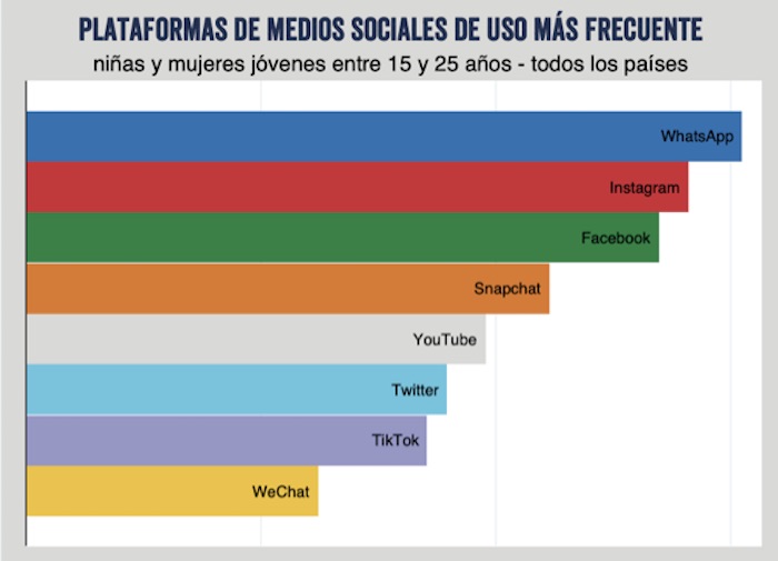 GRÁFICO-REDES-PORNOGRAFÍA