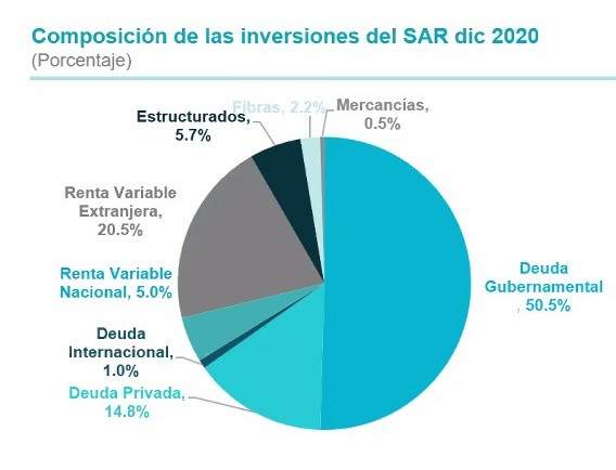 Inversiones-afores