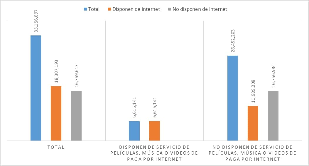 inegi-acceso-streaming-censo-2020