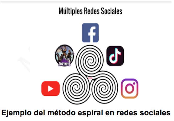 GRÁFICO-REDES-SOCIALES