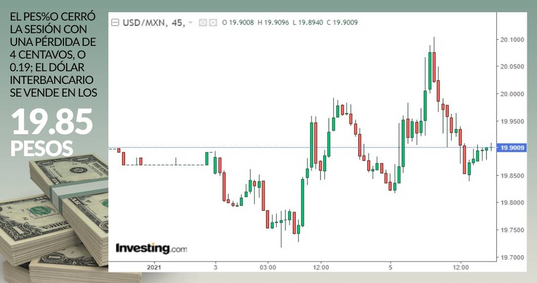 grafica-dolar-cierre-5-enero-2020