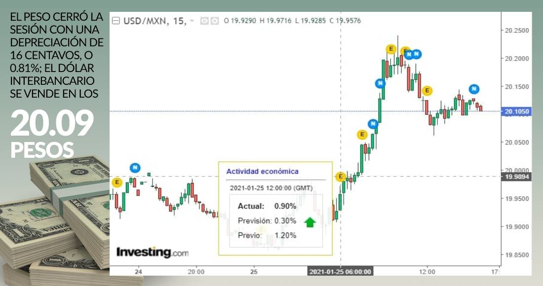 grafica-dolar-cierre-25-enero-2021